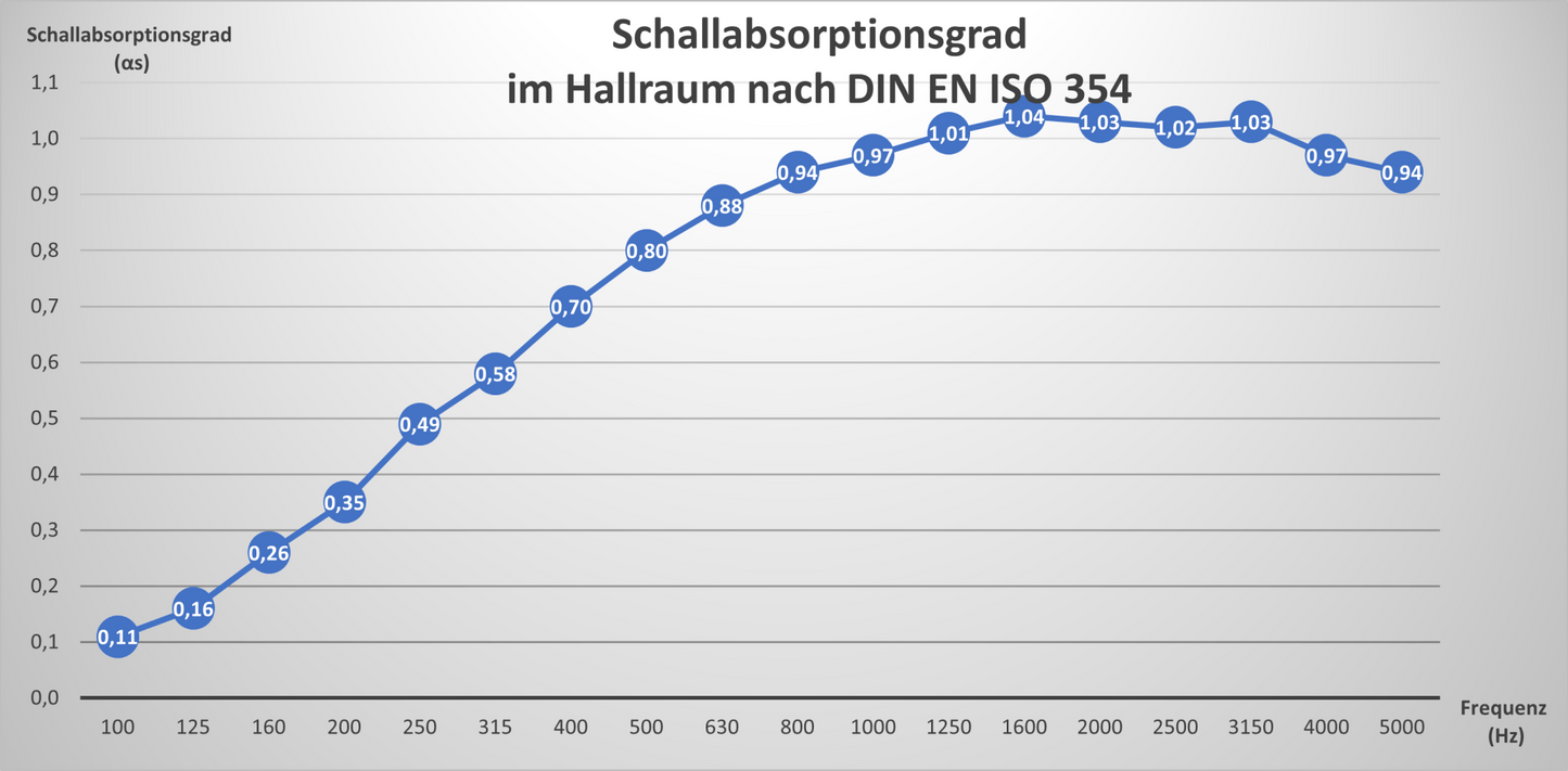 Akustikbilder - Frankustika